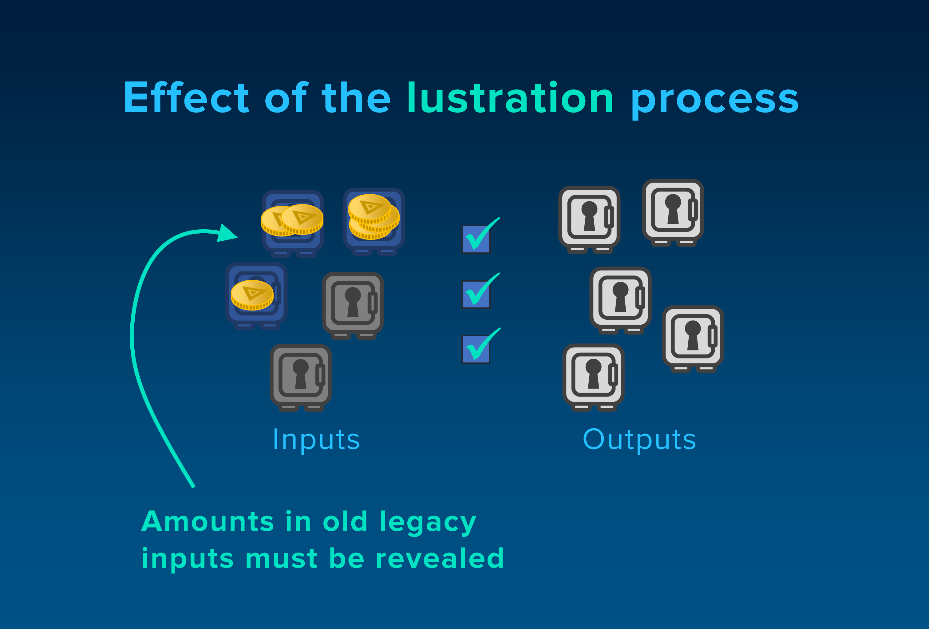 Illustration of the lustration reveal of old legacy inputs